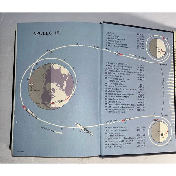 Space - A Novel by James A. Michener - First Edition - Picture 6 of 7
